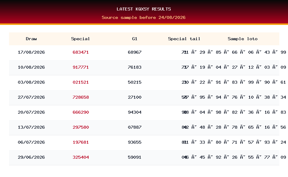 Latest result table used for KQXSY prediction on 24/08/2026