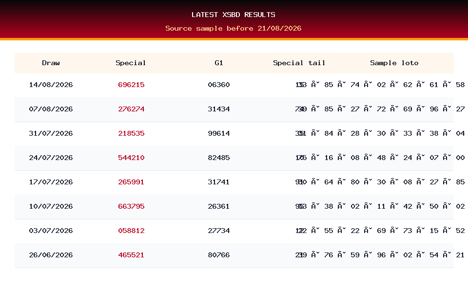 Latest result table used for XSBD prediction on 21/08/2026
