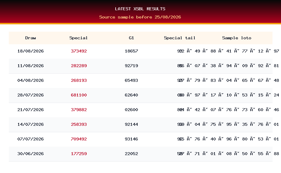 Latest result table used for XSBL prediction on 25/08/2026