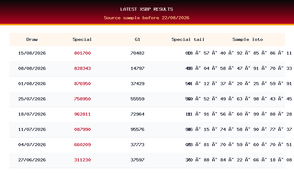 Latest result table used for XSBP prediction on 22/08/2026