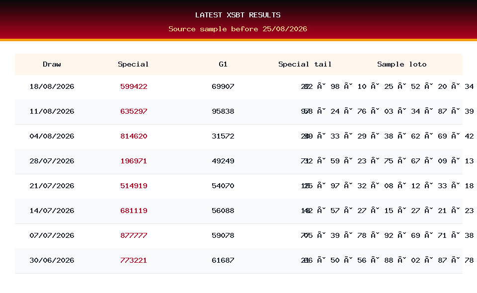 Latest result table used for XSBT prediction on 25/08/2026