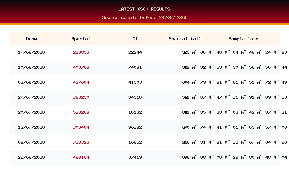 Latest result table used for XSCM prediction on 24/08/2026
