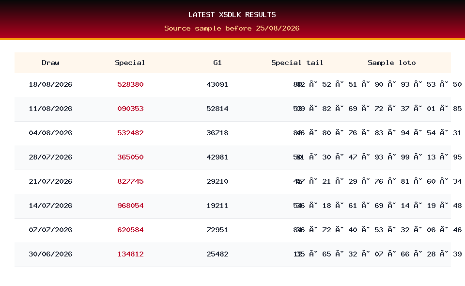 Latest result table used for XSDLK prediction on 25/08/2026