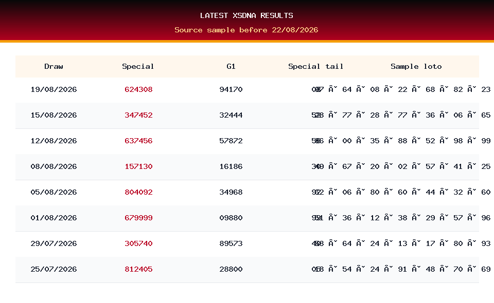 Latest result table used for XSDNA prediction on 22/08/2026