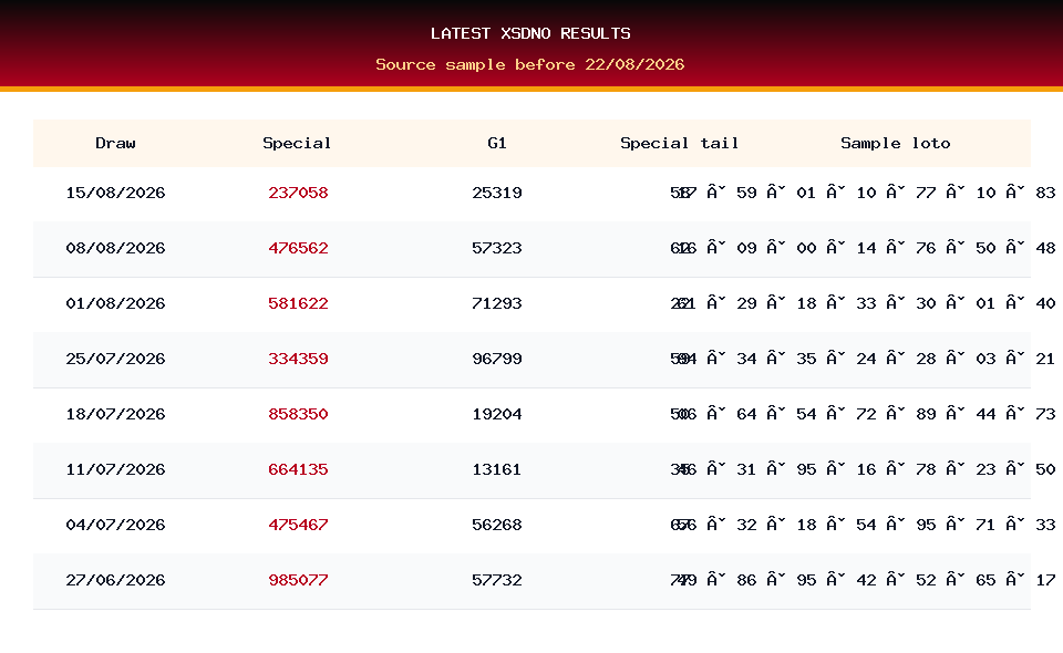 Latest result table used for XSDNO prediction on 22/08/2026