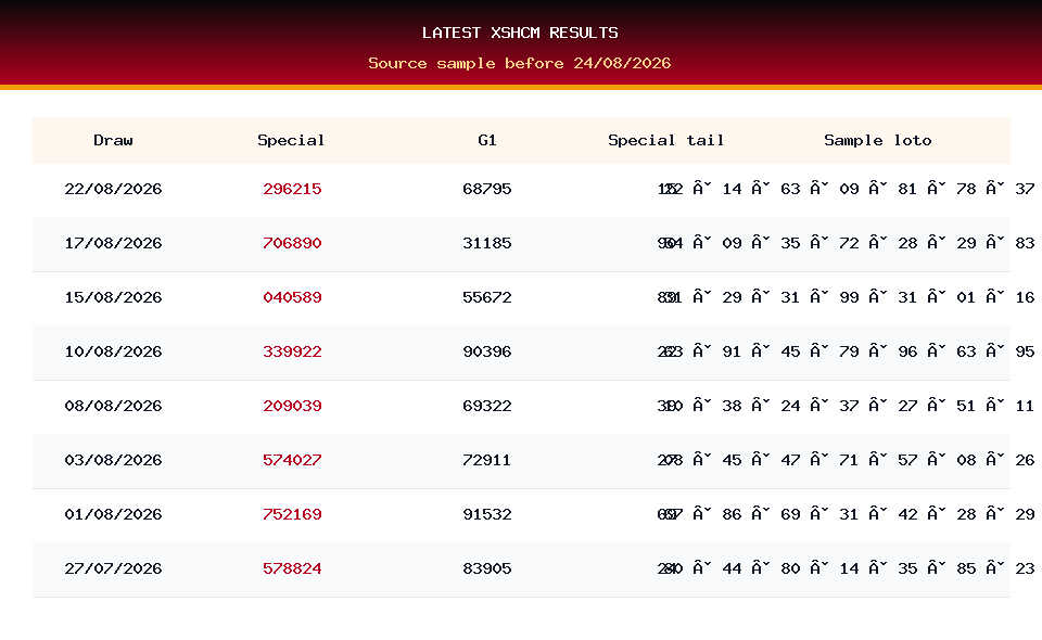 Latest result table used for XSHCM prediction on 24/08/2026