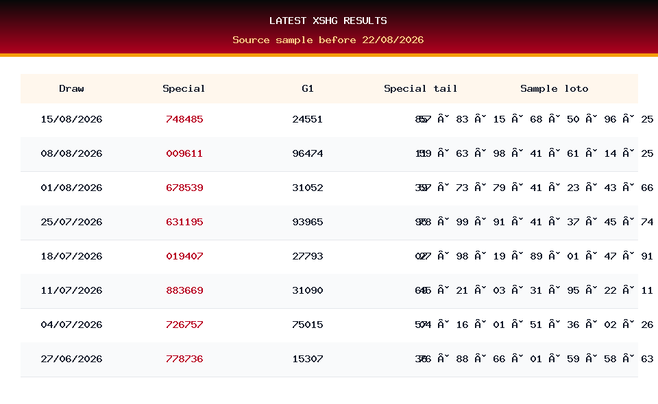 Latest result table used for XSHG prediction on 22/08/2026
