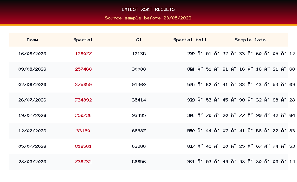 Latest result table used for XSKT prediction on 23/08/2026