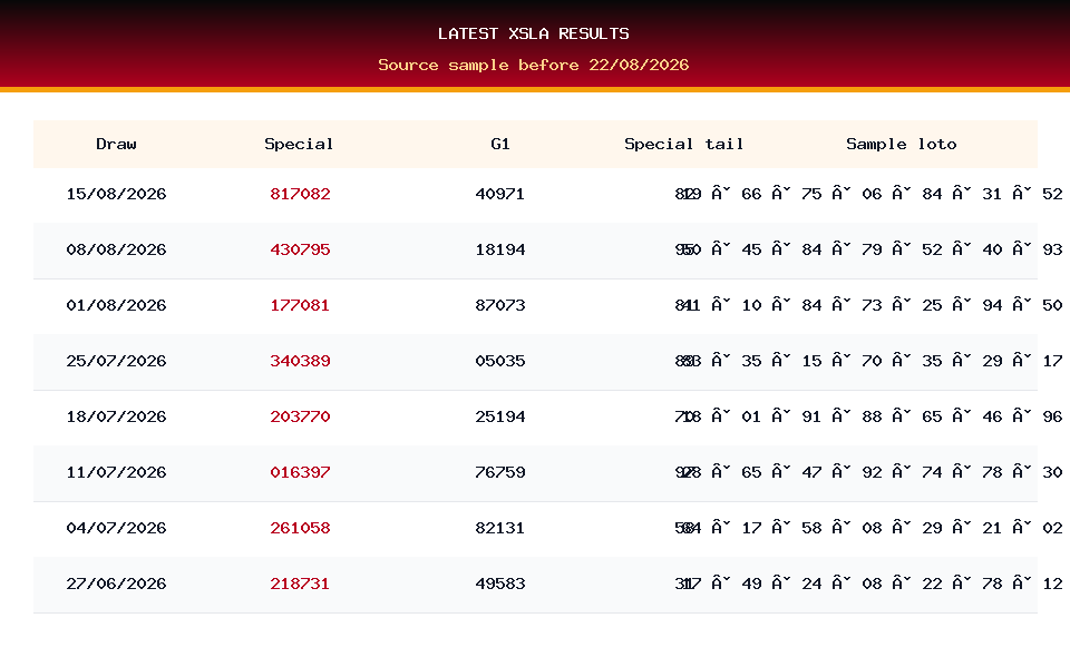 Latest result table used for XSLA prediction on 22/08/2026