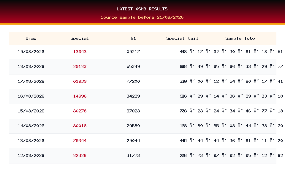 Latest result table used for XSMB prediction on 21/08/2026