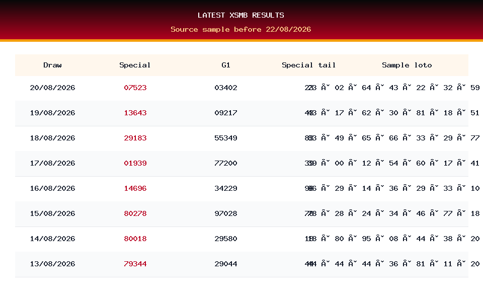 Latest result table used for XSMB prediction on 22/08/2026