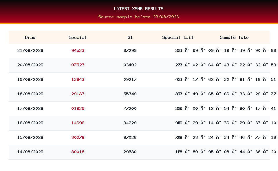 Latest result table used for XSMB prediction on 23/08/2026