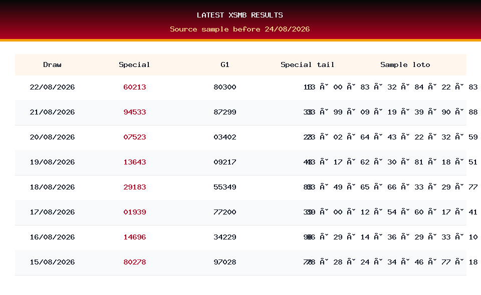 Latest result table used for XSMB prediction on 24/08/2026