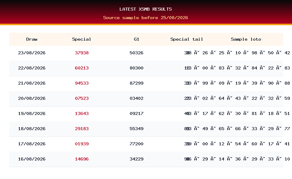 Latest result table used for XSMB prediction on 25/08/2026