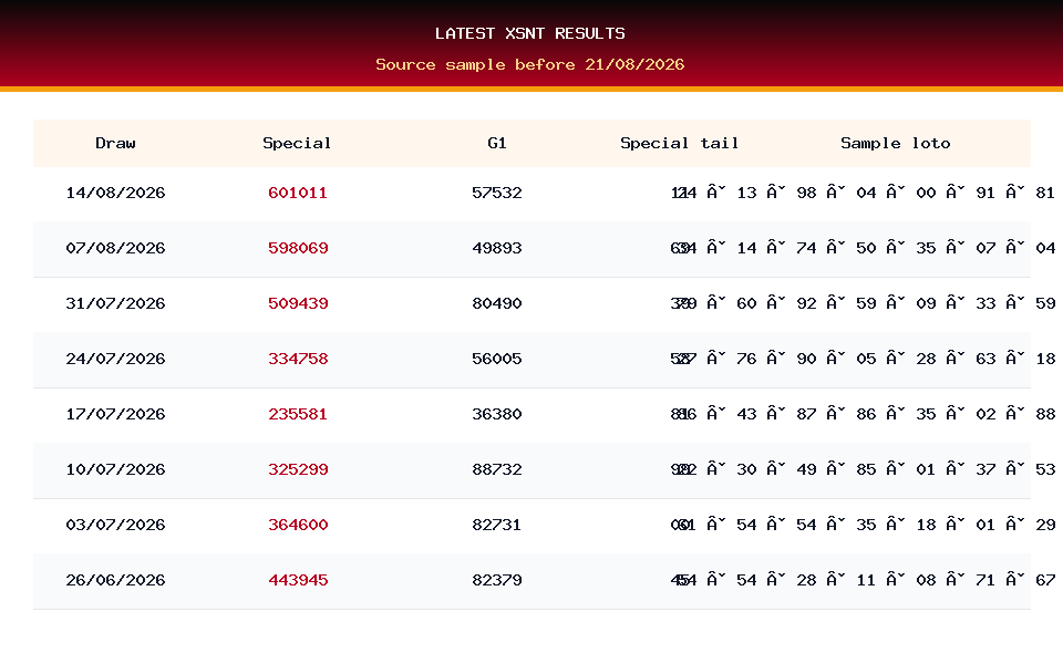 Latest result table used for XSNT prediction on 21/08/2026