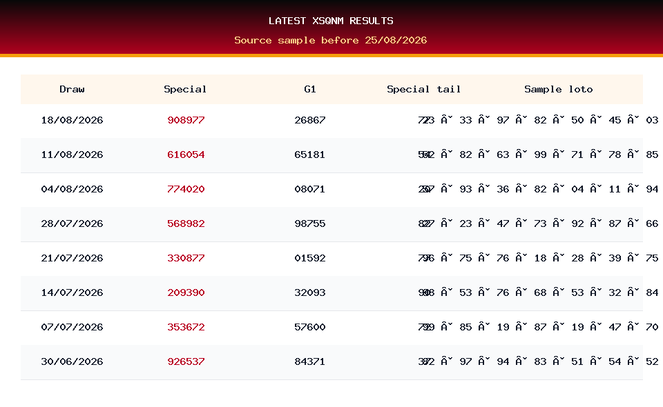 Latest result table used for XSQNM prediction on 25/08/2026