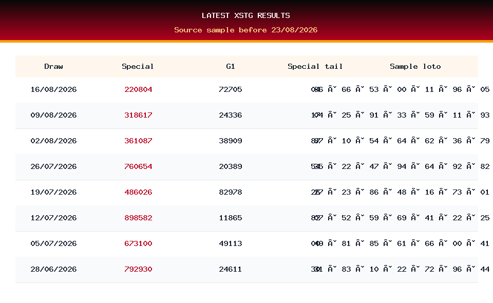 Latest result table used for XSTG prediction on 23/08/2026