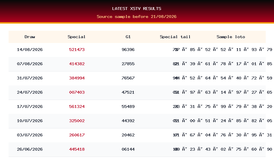 Latest result table used for XSTV prediction on 21/08/2026