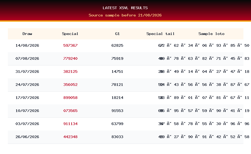 Latest result table used for XSVL prediction on 21/08/2026