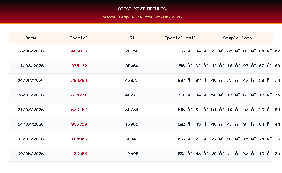 Latest result table used for XSVT prediction on 25/08/2026