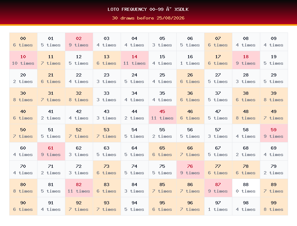 Loto frequency 00-99 used for XSDLK prediction on 25/08/2026