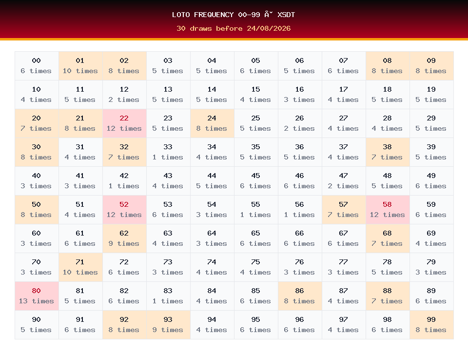 Loto frequency 00-99 used for XSDT prediction on 24/08/2026