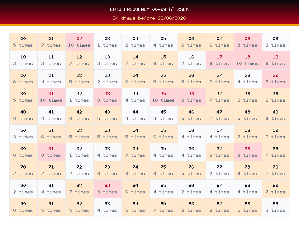 Loto frequency 00-99 used for XSLA prediction on 22/08/2026