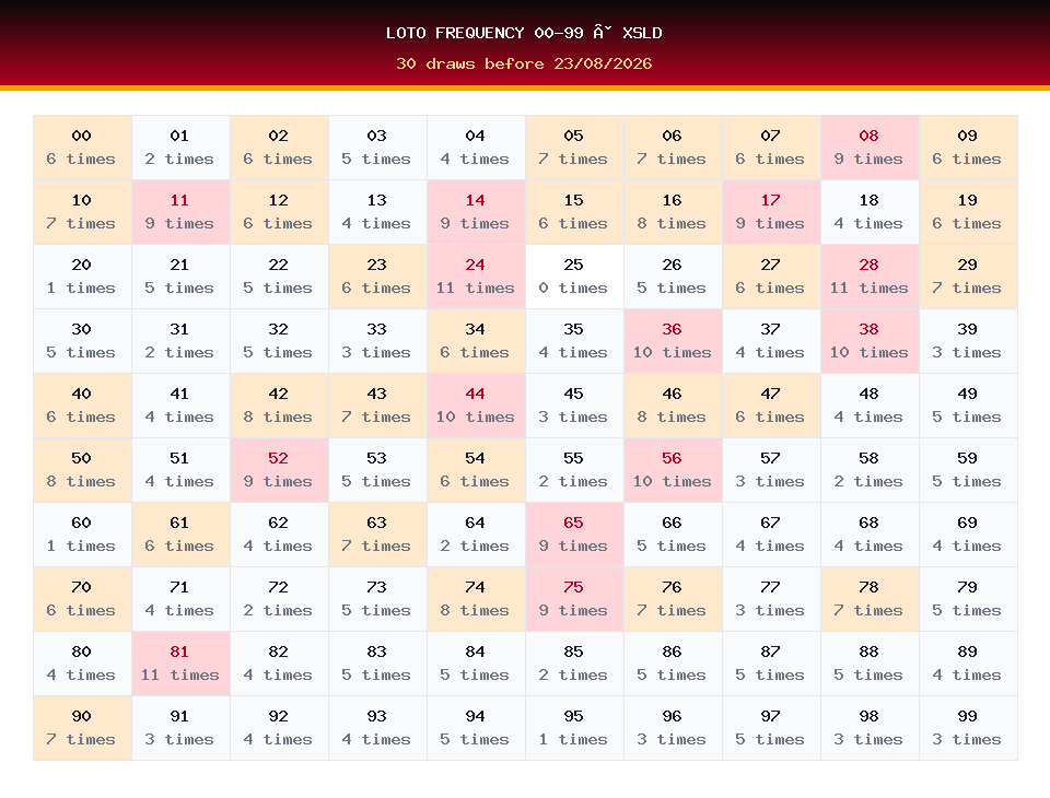 Loto frequency 00-99 used for XSLD prediction on 23/08/2026