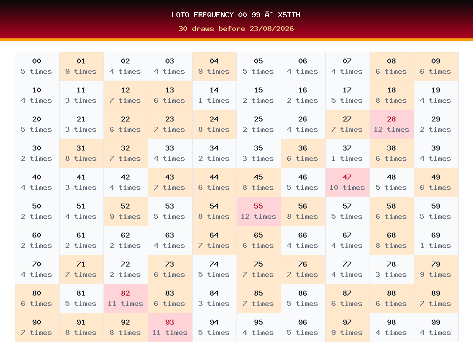 Loto frequency 00-99 used for XSTTH prediction on 23/08/2026